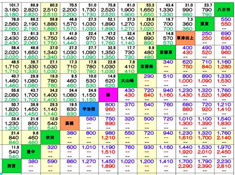 高速路|高速料金・ルート検索 